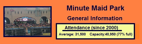 Minute Maid Park attendance and capacity